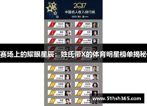 赛场上的耀眼星辰：姓氏带X的体育明星榜单揭秘